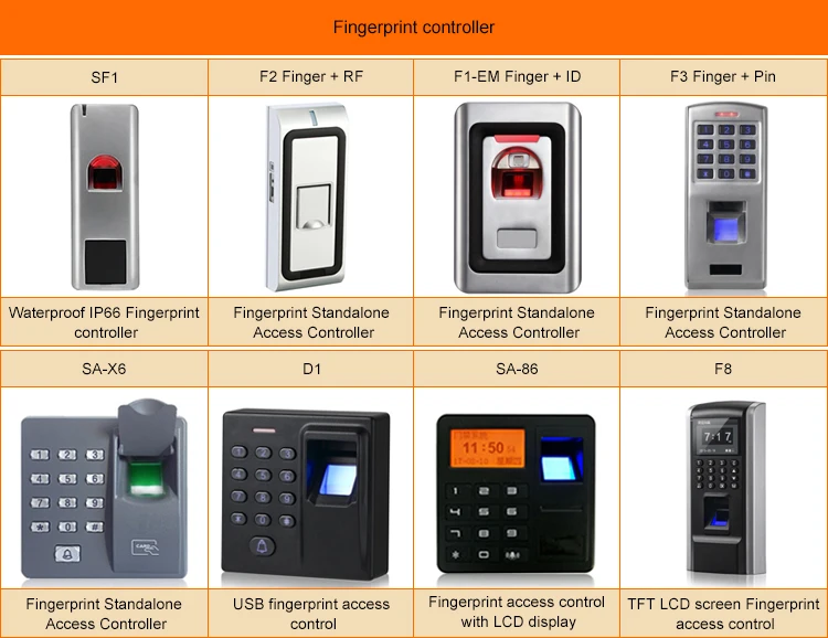 Zkteco X6 Wiring Diagram Wiring Diagram