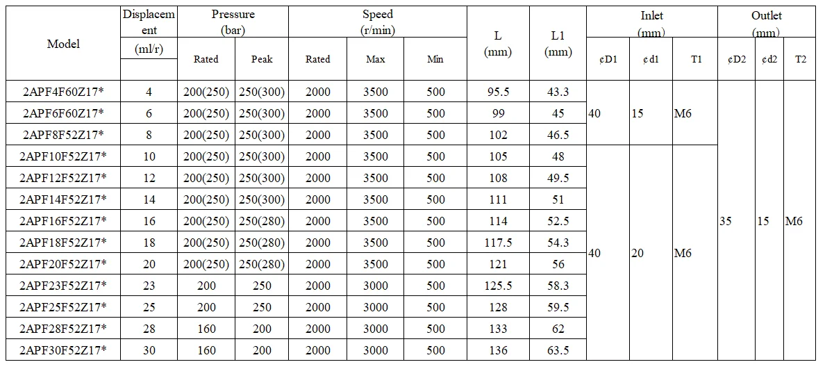 15 Taper Shaft Group 2 High Pressure Hydraulic Gear Pump Buy Taper