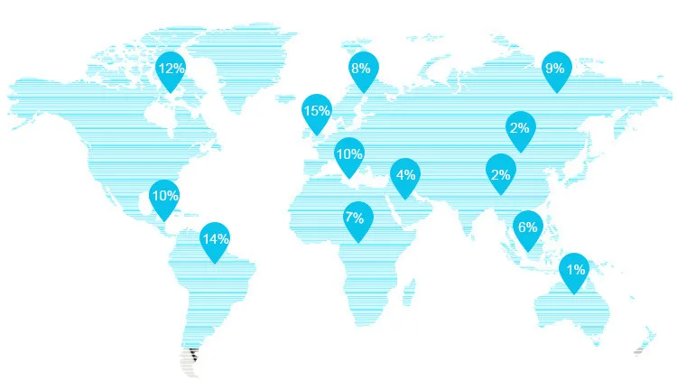 6.Market Distribution.jpg