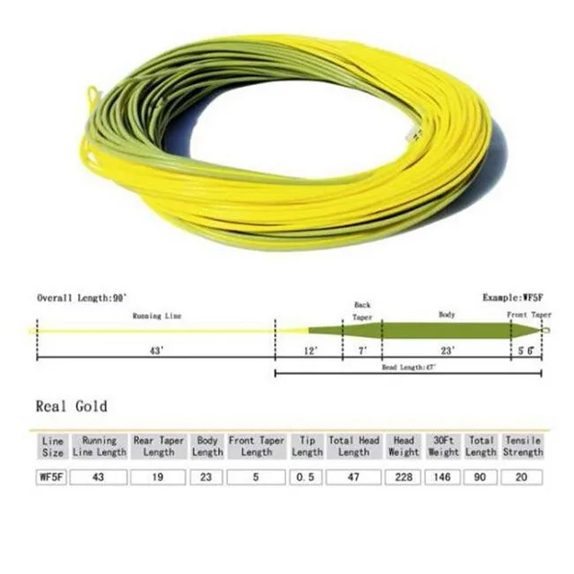 fly fishing line factory.jpg