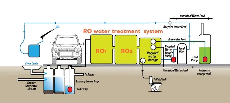 emergency rescue mobile water treatment systems purification equipment