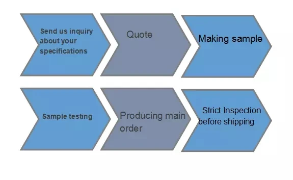 Carbon fiber reinforced epoxy resin pultrusion rod