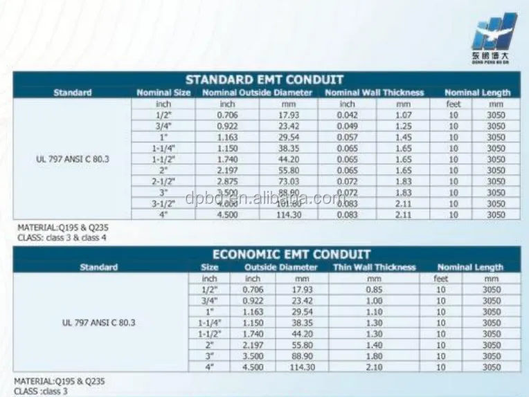 Ul797 Ansi C80 3 1 2 4 Mm Standard Emt Electrical Conduit Buy Emt Conduit Ul797 Electrical Conduit 3 4 Ul Conduit Product On Alibaba Com