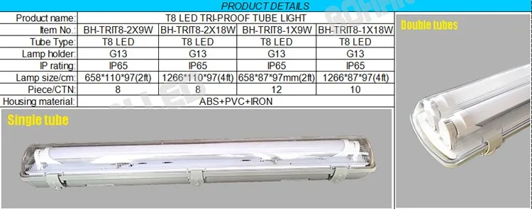 IP65 led anti explosion light