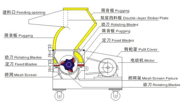 塑料破碎机内部结构图图片