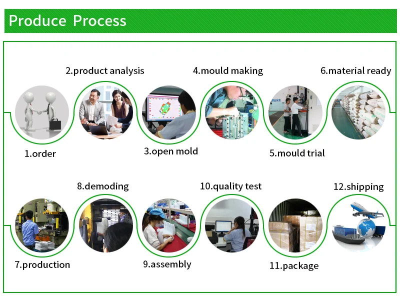 produce process