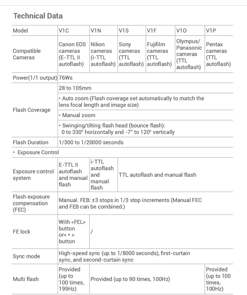 Godox V1 flash(27).jpg