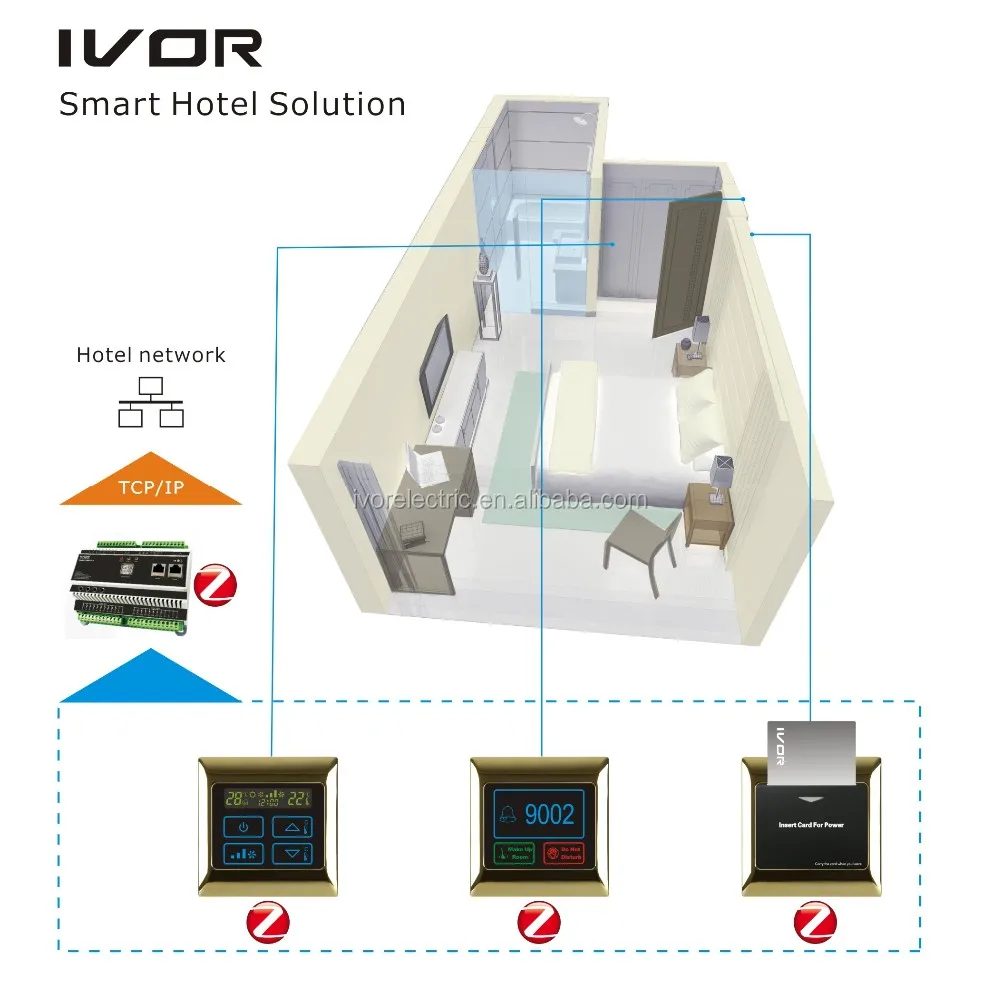 Hotel Automation Solutions Room Control System Wireless Wall Light ...