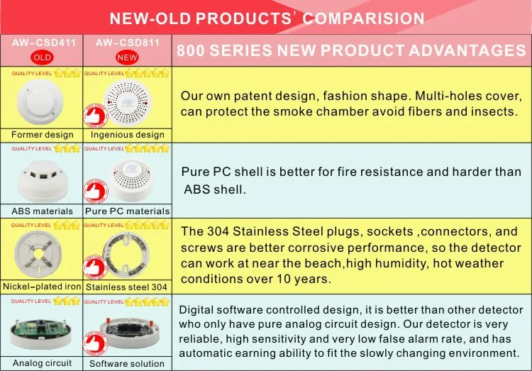 DC24V Conventional Photoelectric Smoke Detector