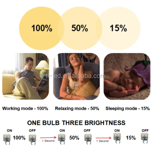 LED BULB STEP DIMMABLE.png