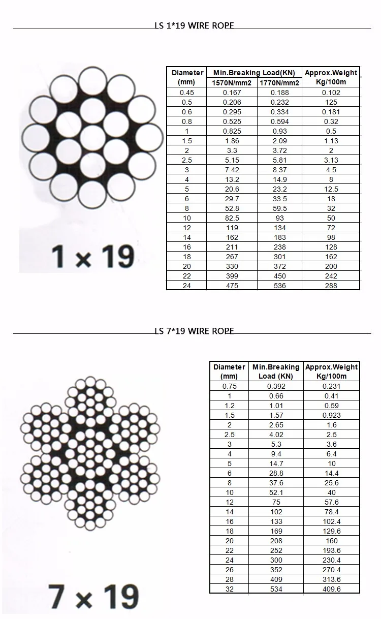 Wire Rope Accessories Pvc Coated Wire Rope Clip 10mm 13mm 20mm 22mm ...