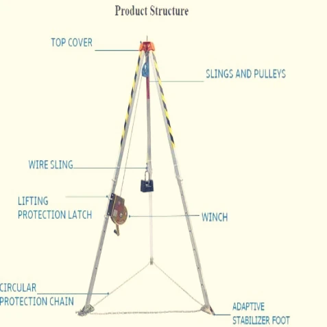 safety tripod 