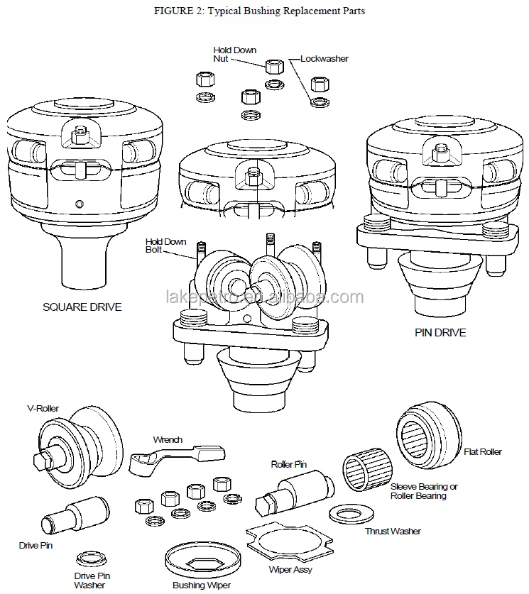 <a href='https://www.ruidapetroleum.com/product/category/Kelly'>kelly</a> bushing height in stock