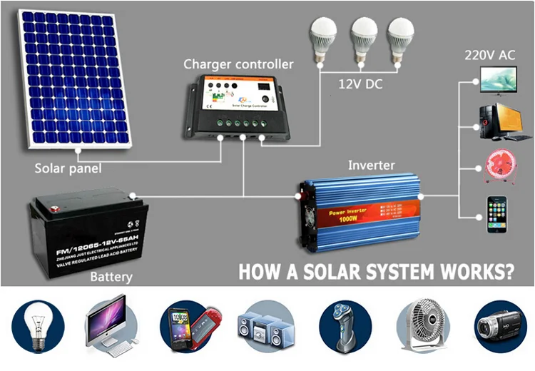 800w And 1000w Solar Power Inverter With Usb For Home Appliance Using ...