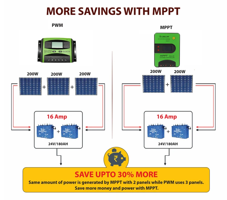 LDSOLAR factory price mppt solar charge controller 12/24v 15 amp