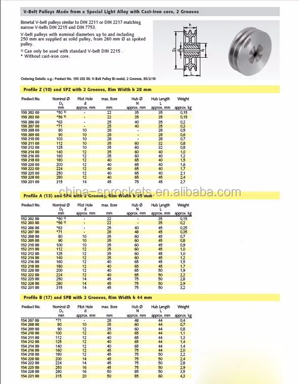 Factory Industrial Pulley V Belt Pulley Wheel With Good Price Buy V