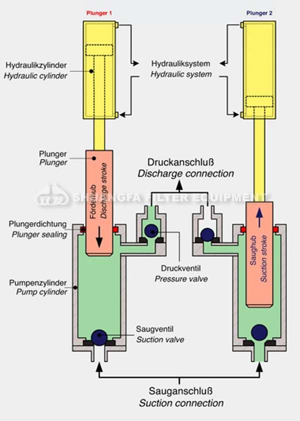 hydraulic box pump Piston High With Pump Pressure Pump,Ceramic Yb High Piston