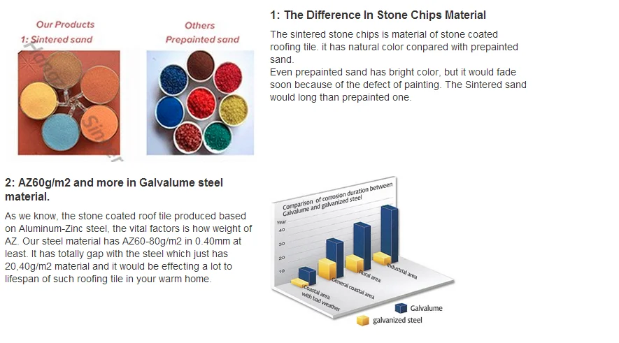Nigeria/Kenya/Ghana/Tanzania Distributor Steel sheet galvanized steel material for roof covering