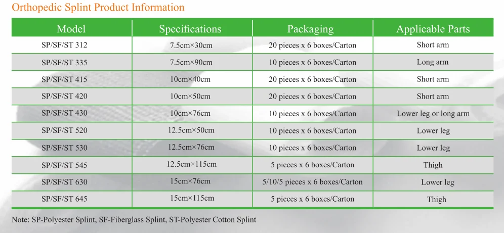 orthopedic splint size.png