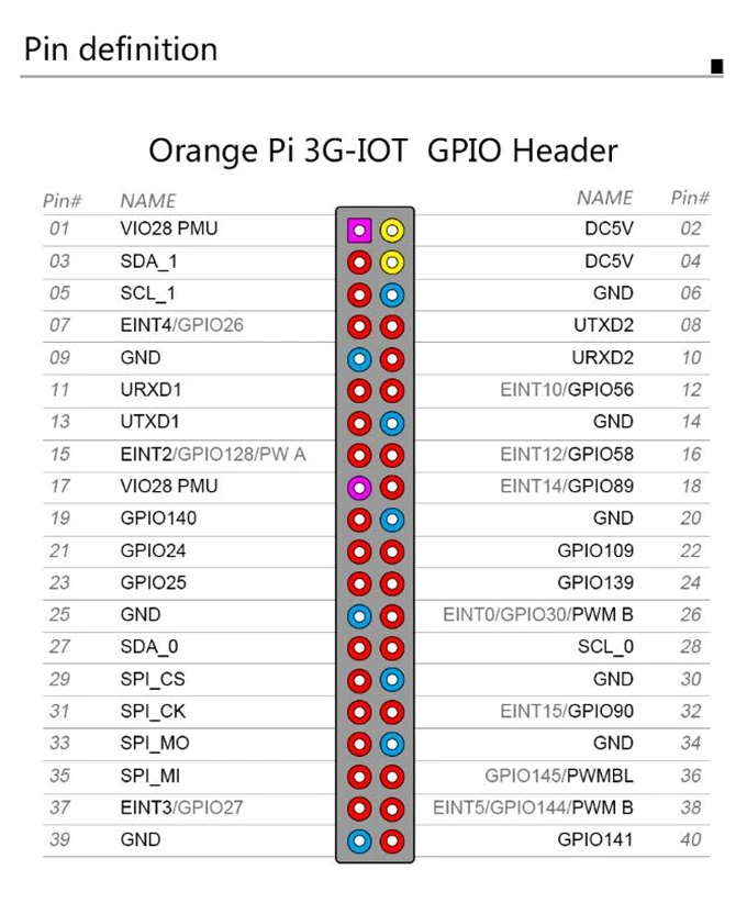 Hot Selling Orange Pi 3g-iot-b 512mb Cortex-a7 4gb Emmc Support 3g Sim ...