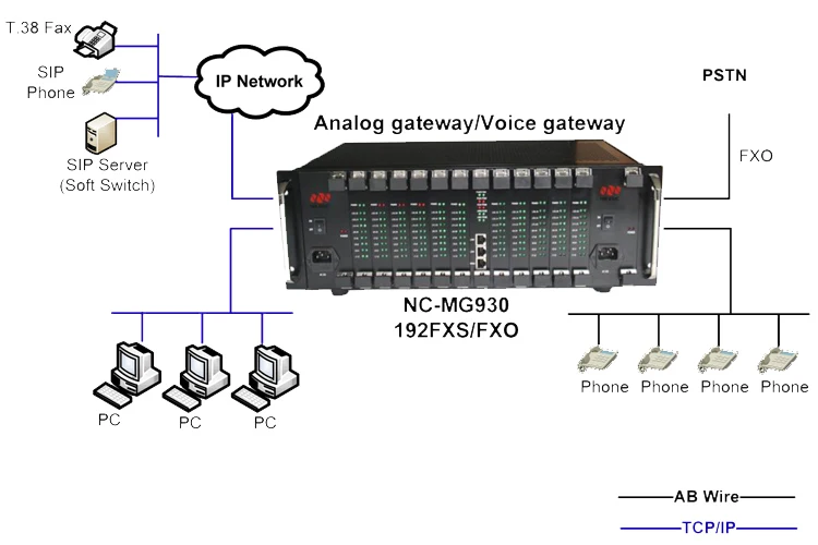 Pstn To Ip Converter