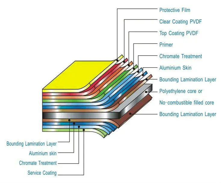 The structure of aluminium composite panel.jpg