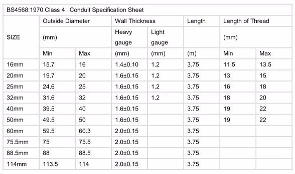 Bs 4568 Class 4 Galvanised Conduit Steel Pipe - Buy Bs 4568 Class 4 ...