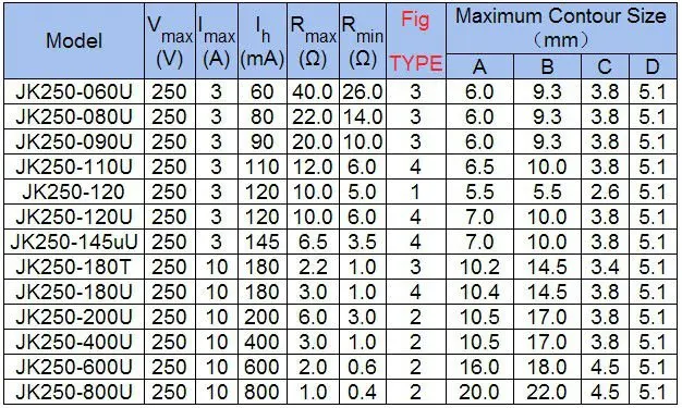 PTC Resettable Fuse 250V UL CE ROHS KLS5-JK250 ptc fuse