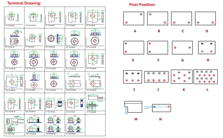 square post car battery