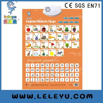 Learning Chart