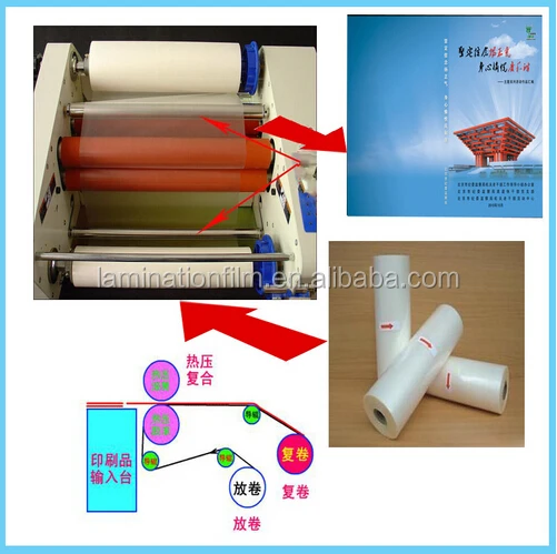 Metalized laminate holographic film BOPP Thermal Lamination Film for plastic gift box packing