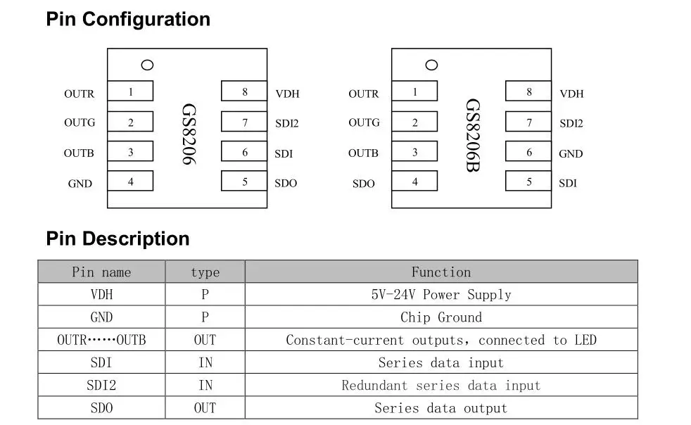 Chips de LED