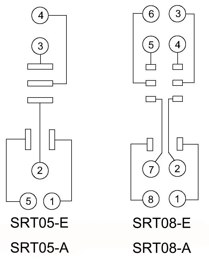 SRT05-E SRT05-A 5 pin 16A Relay Socket SRT08-E SRT08-A 8 pin 10A Relay Socket for RFT Interface Relay