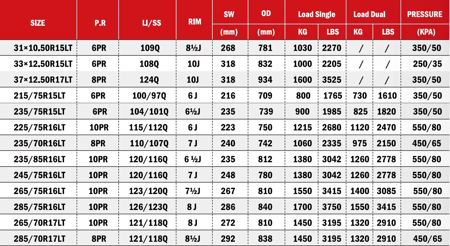 Off Road 235 85r16lt,235 70r16lt,245 75r16lt Pickup Suv Tyres Racealone 