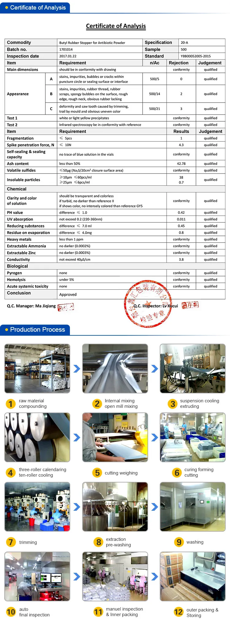 20a pharma butyl rubber stopper red