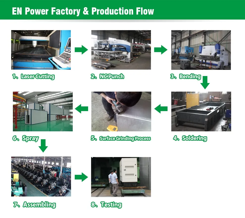 Uk Engine Power Generator Set Good Price - Buy Power Generator Set