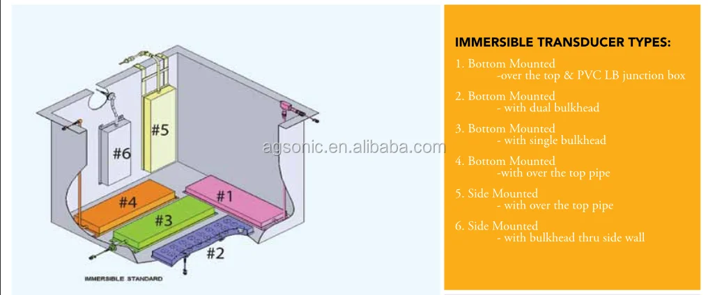 transducer pack installed