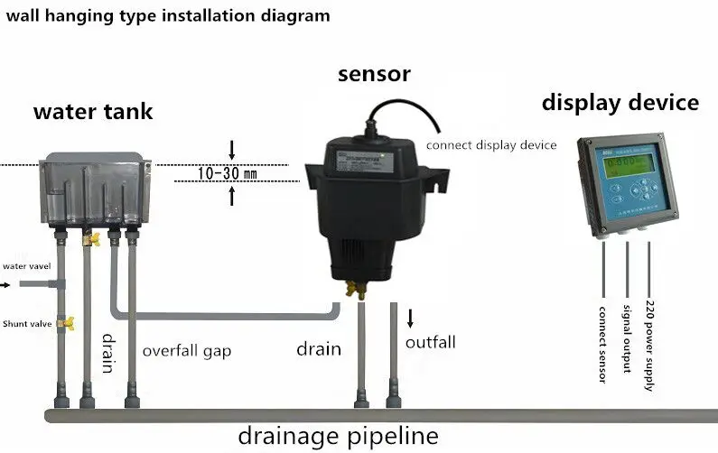 Turbidity Analysis Procedure Buy Turbidity Sensor,Waste