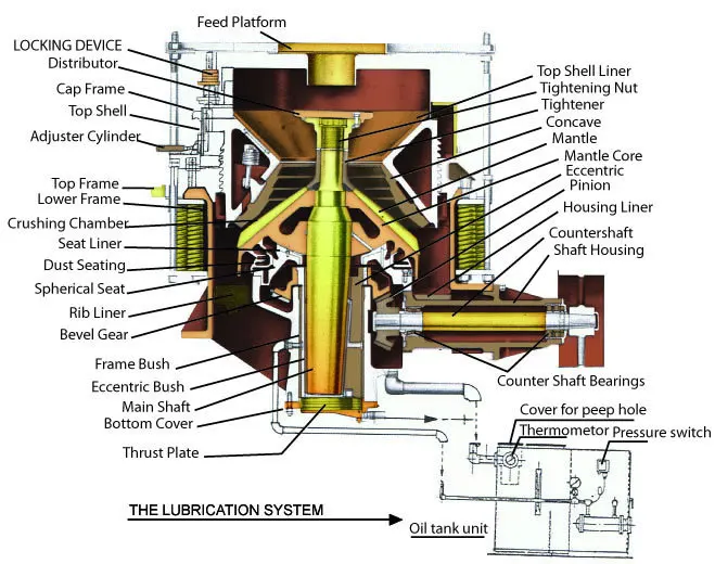 Pyb-1750 Spring Mining Ore Cone Crusher - Buy Pyb-1750 Spring Mining ...