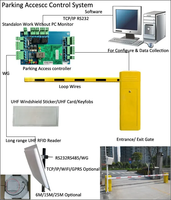 Penghalang Parkir Rfid + Papan Kontrol Akses + Pembaca 