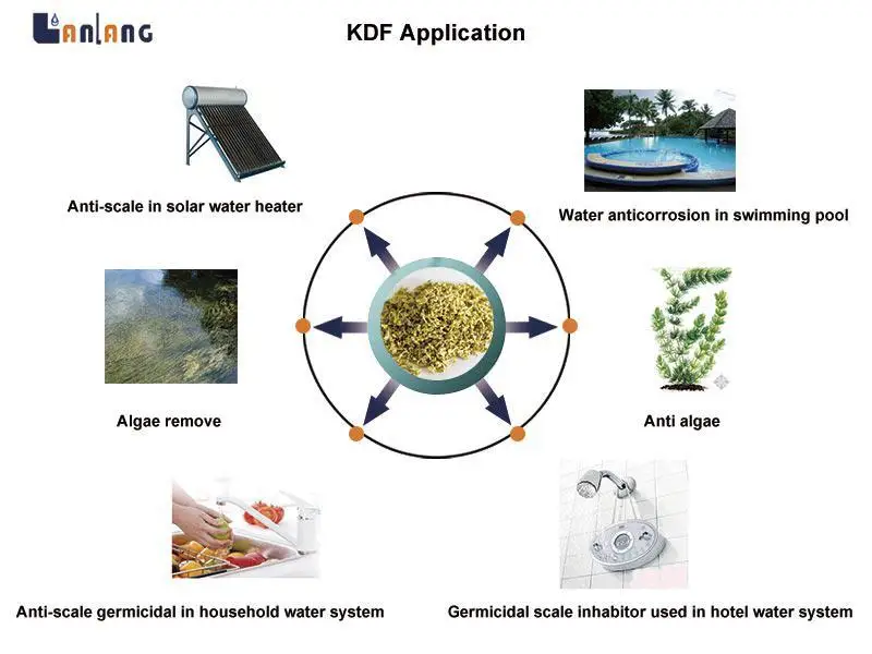 Kdf 85 Flaky Particle Water Filter Media For Water Treatment Buy Kdf