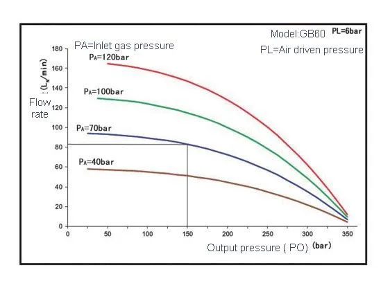 Давление 450 бар. Driving Pressure расчет.