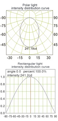 Downlight round super slim aluminum led part flat narrow beam frame ceiling dimmable surface mounted wholesale