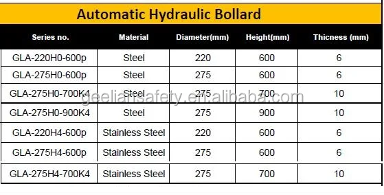 hydraulic bollard