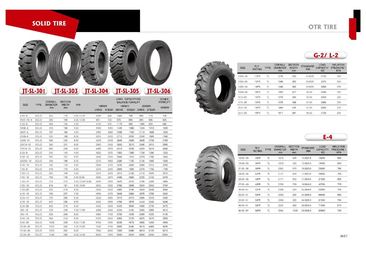 Размер колеса погрузчика. Цельнолитые шины для погрузчиков 20,5 70 16. 8 25 15 Шина на погрузчик расшифровка. Колеса от погрузчика Размеры. 9.00R20 характеристики.