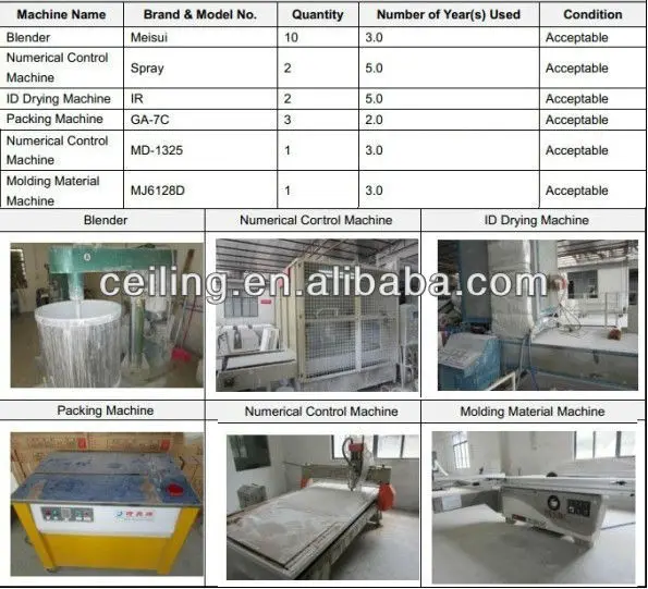 production machinery