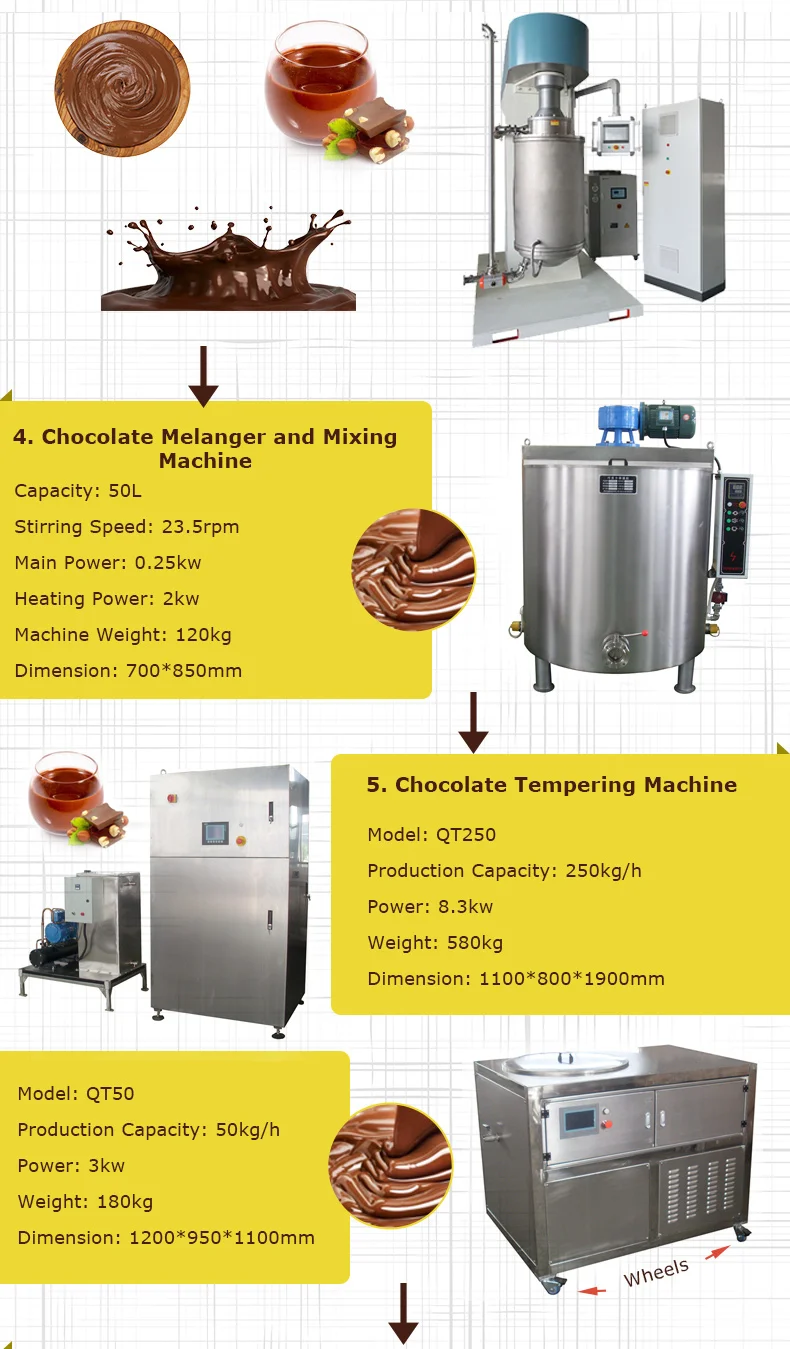 Automatic Chocolate Process Plant Equipment Chocolate Making Machine