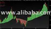 Trading charts