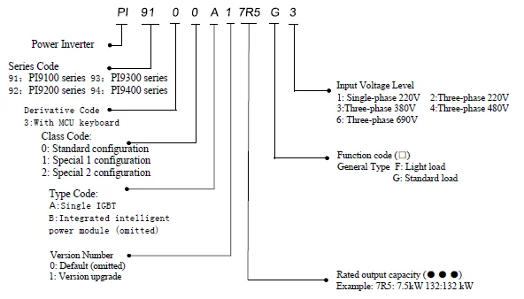 Model designation.png