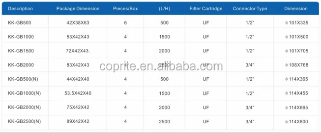 Stainless Steel Water UF Purifer Water Filter KK-GB2500(N)